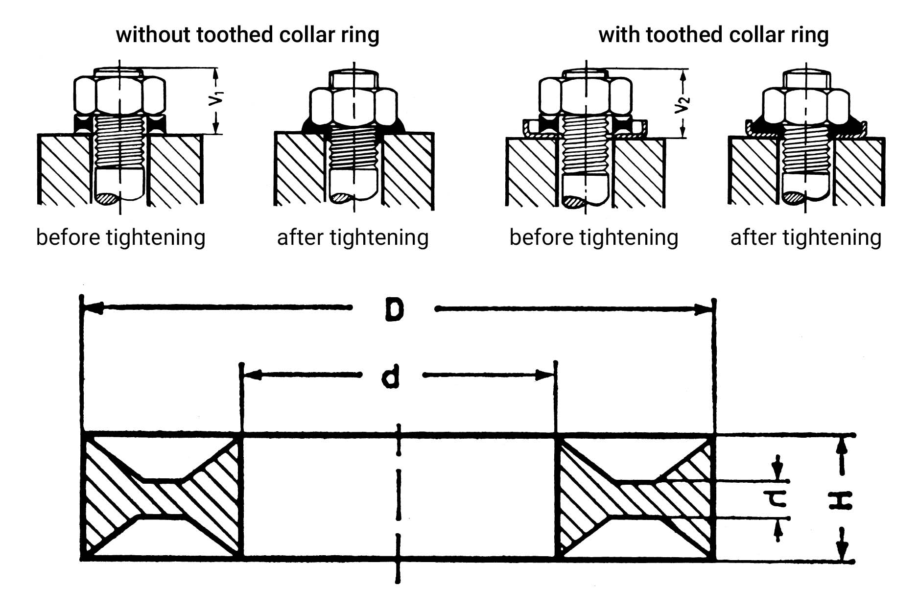 Dubo® retaining washers to secure, seal, and protect material
