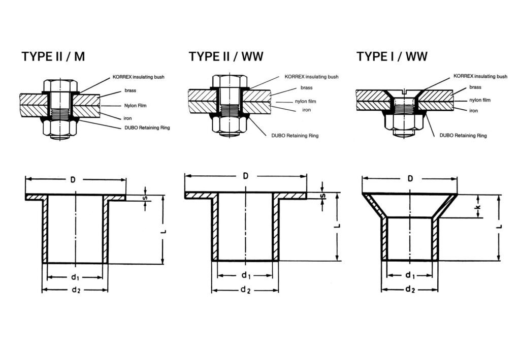 Dubo - KORREX insulation bushes